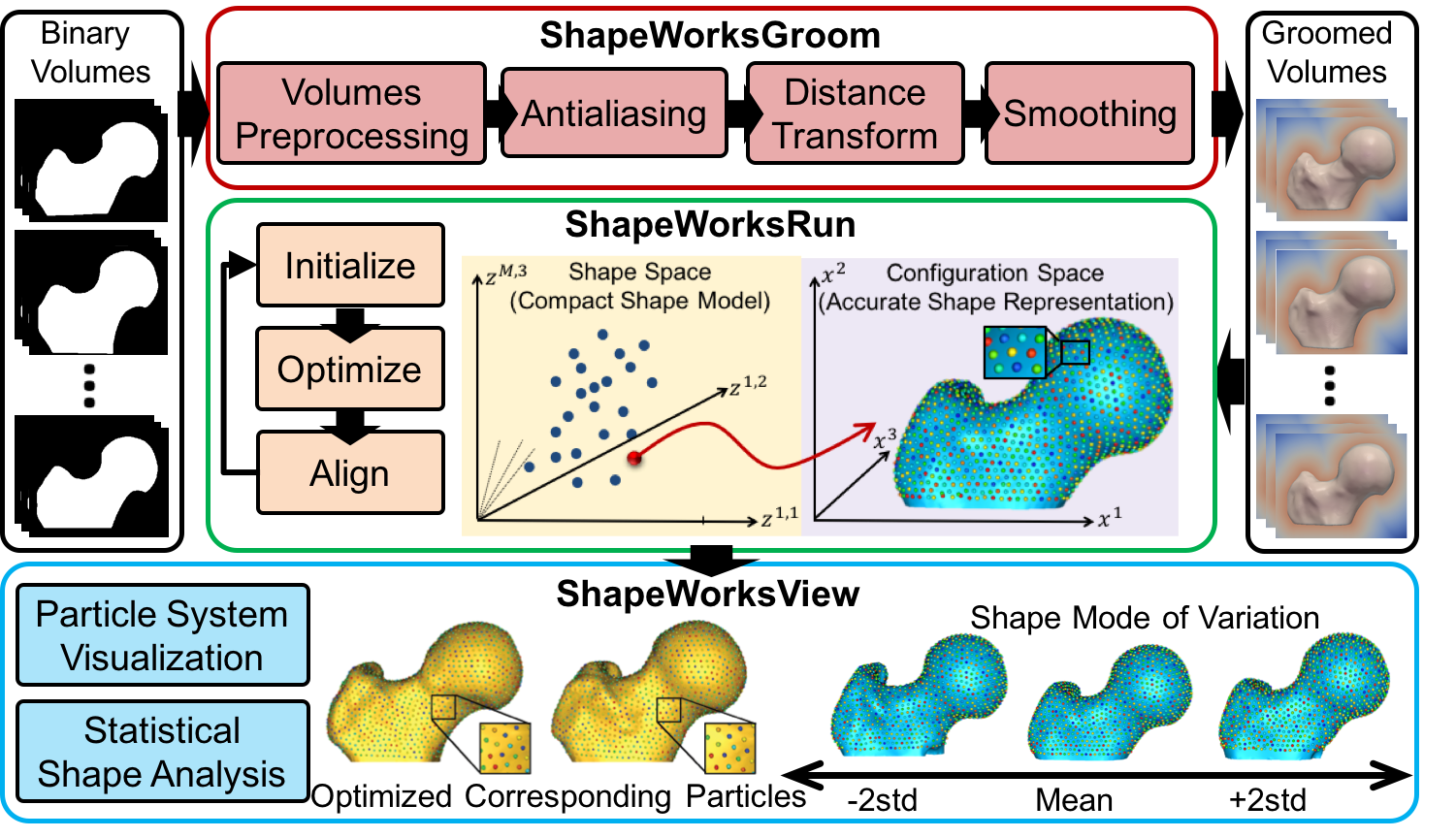 Particlebased Shape Modeling