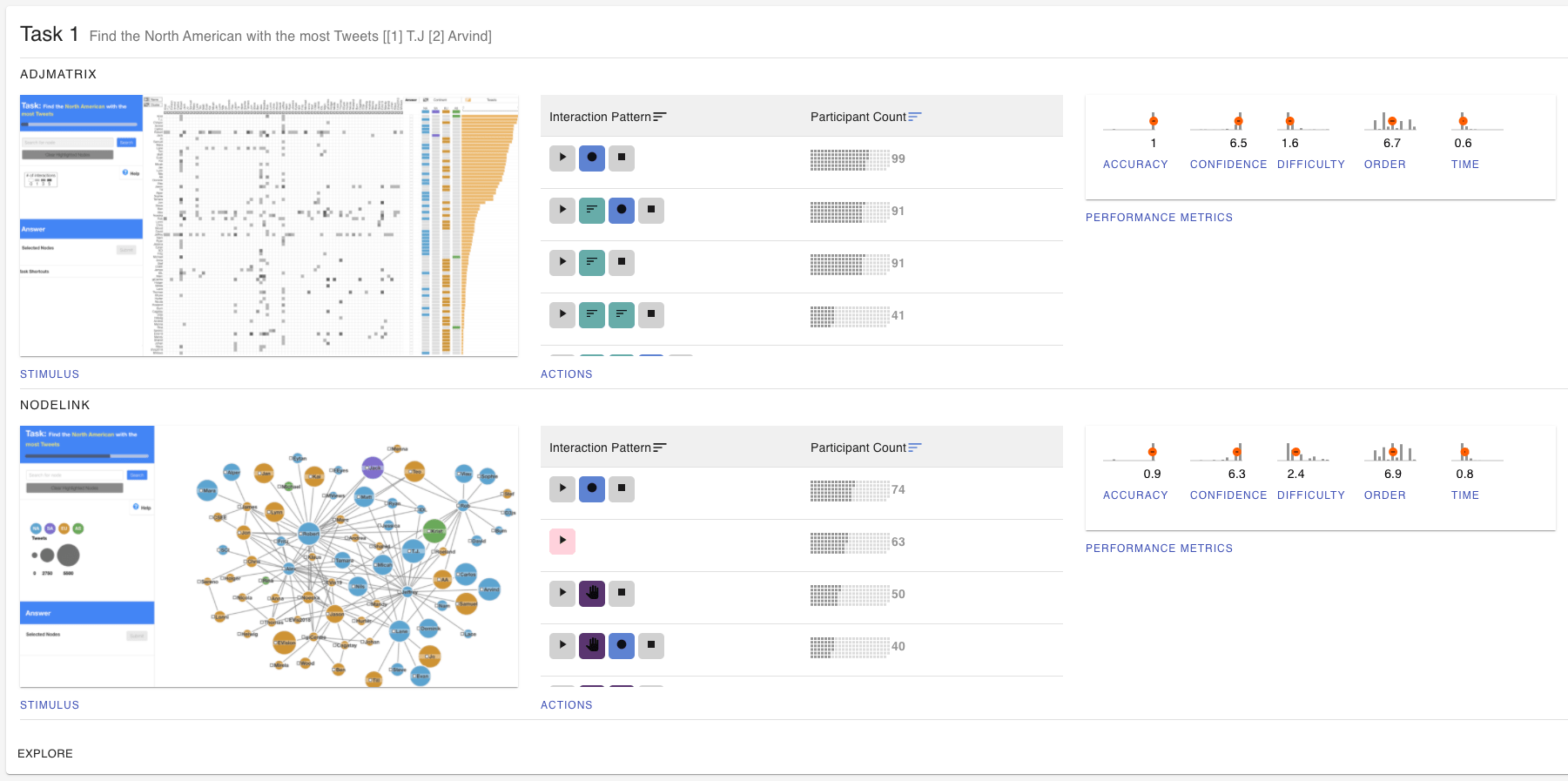 2021 chi revisit task overview