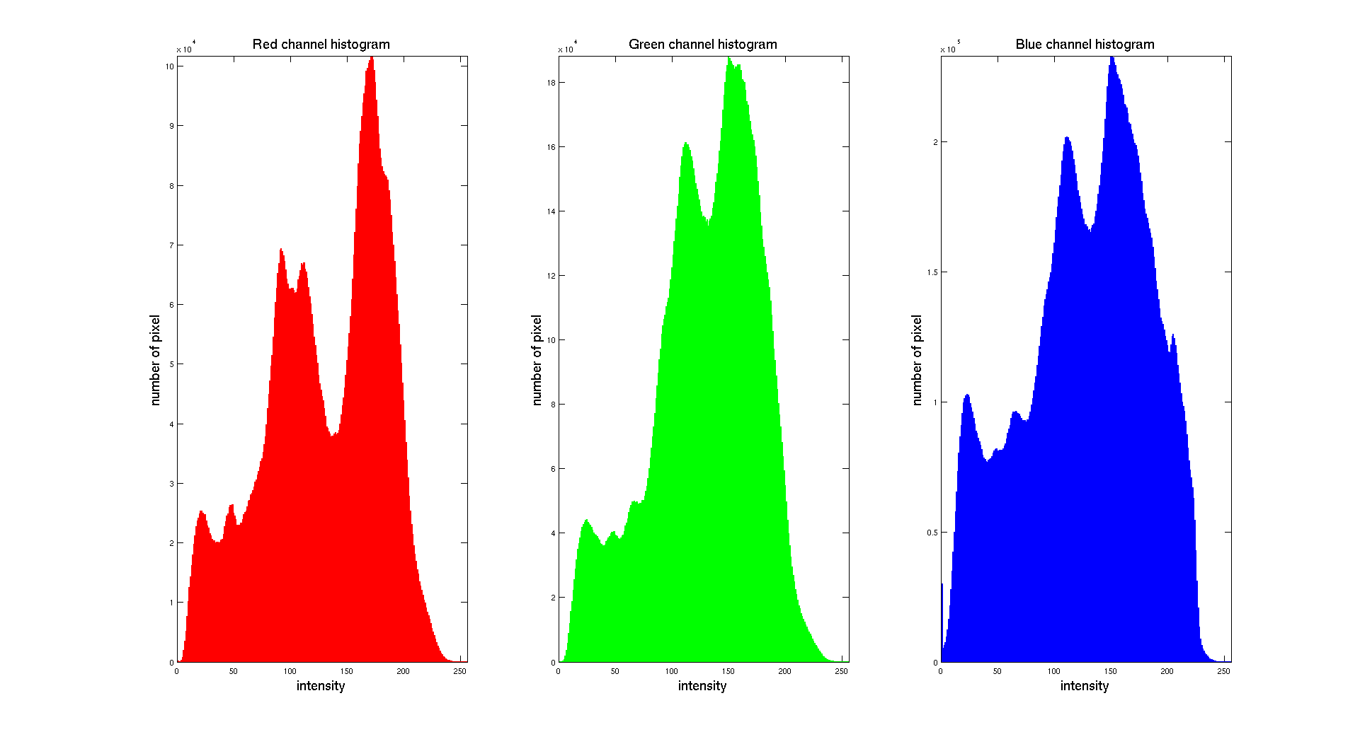 Image Processing