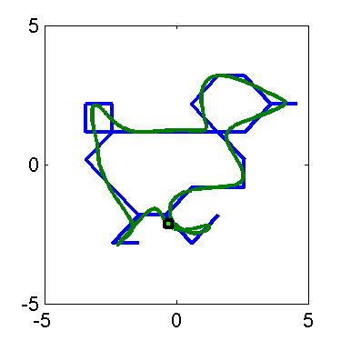 Fourier Descriptor Small