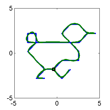 Fourier Descriptor Medium