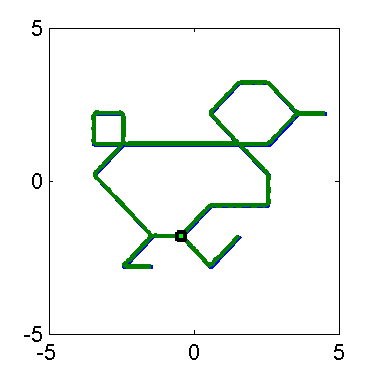 Fourier Descriptor Large