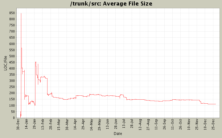 statsvn-file-sizes-and-file-counts