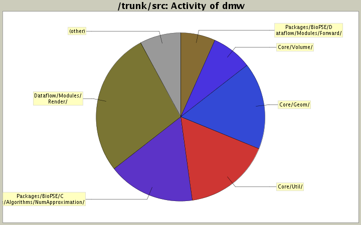 Activity of dmw