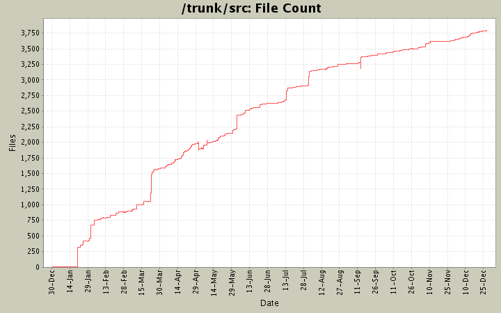 File Count