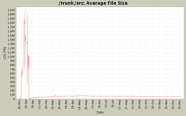 statsvn-file-sizes-and-file-counts