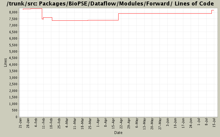 Packages/BioPSE/Dataflow/Modules/Forward/ Lines of Code