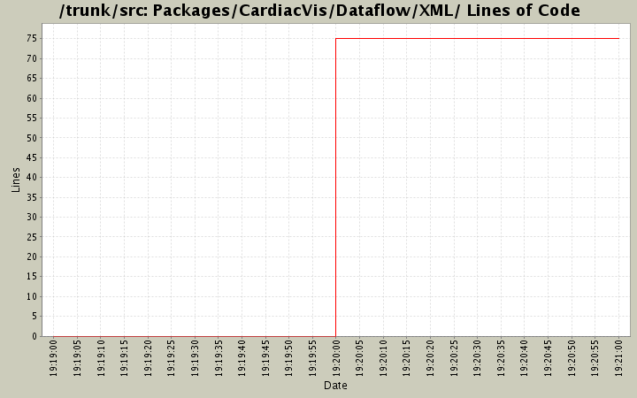 Packages/CardiacVis/Dataflow/XML/ Lines of Code