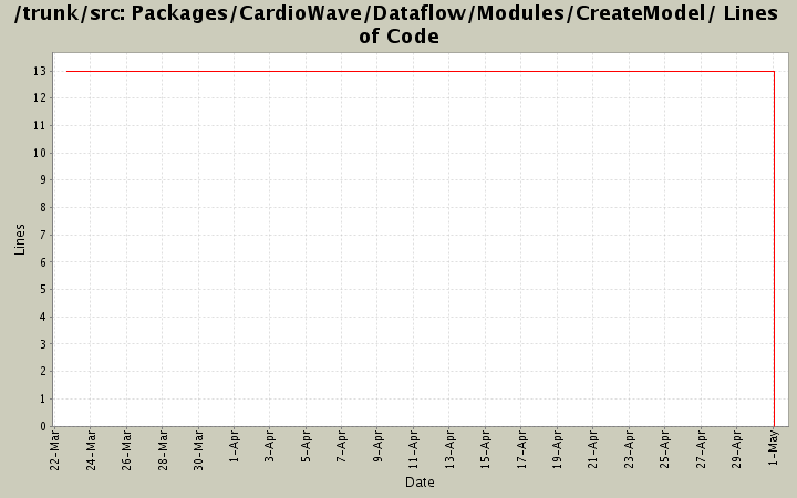 Packages/CardioWave/Dataflow/Modules/CreateModel/ Lines of Code