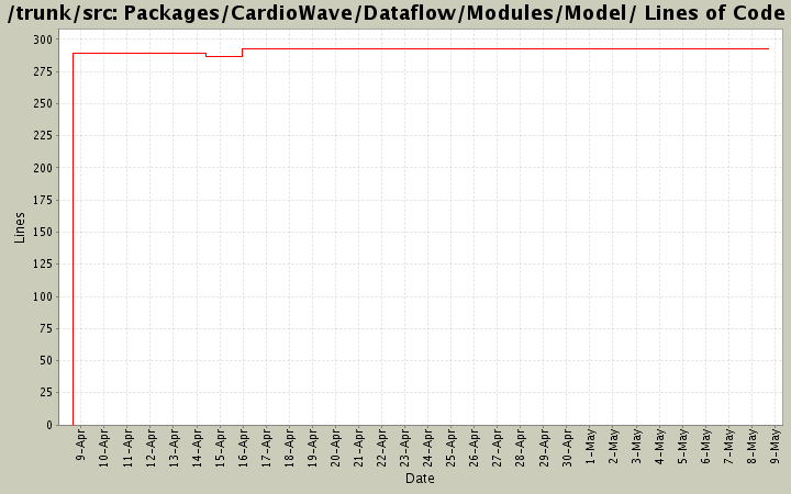 Packages/CardioWave/Dataflow/Modules/Model/ Lines of Code