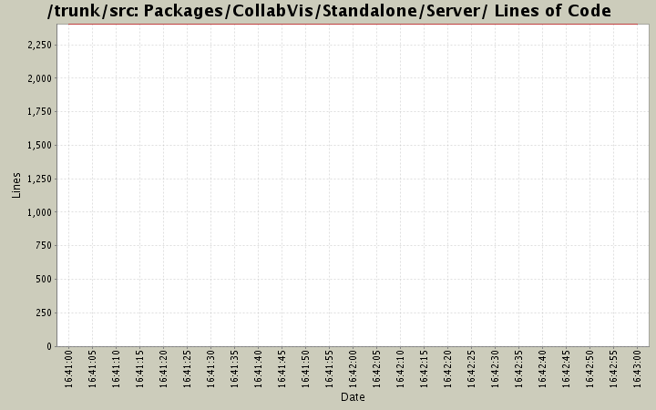 Packages/CollabVis/Standalone/Server/ Lines of Code