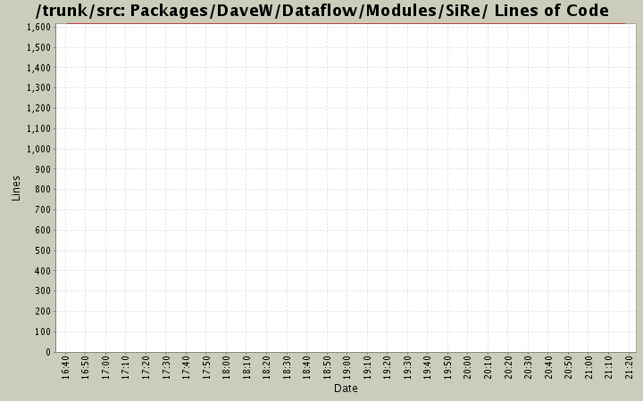 Packages/DaveW/Dataflow/Modules/SiRe/ Lines of Code