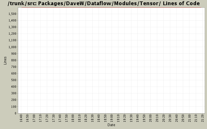 Packages/DaveW/Dataflow/Modules/Tensor/ Lines of Code