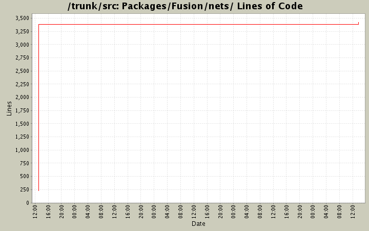 Packages/Fusion/nets/ Lines of Code