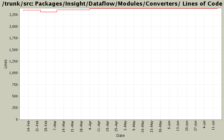 Packages/Insight/Dataflow/Modules/Converters/ Lines of Code