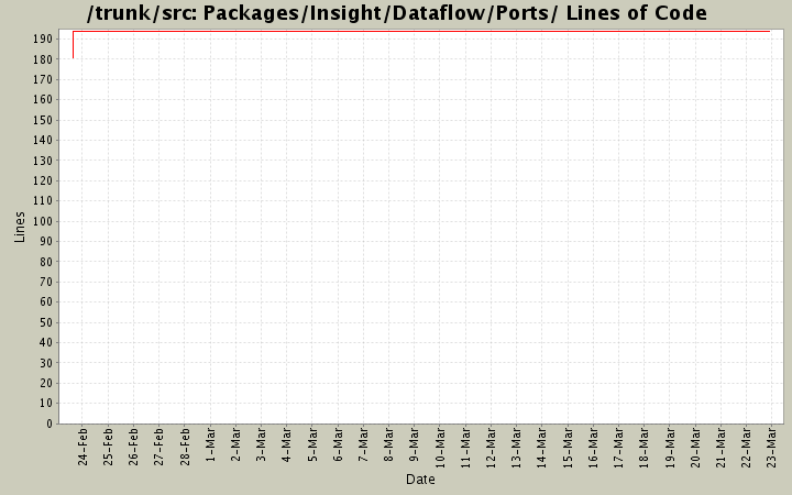 Packages/Insight/Dataflow/Ports/ Lines of Code