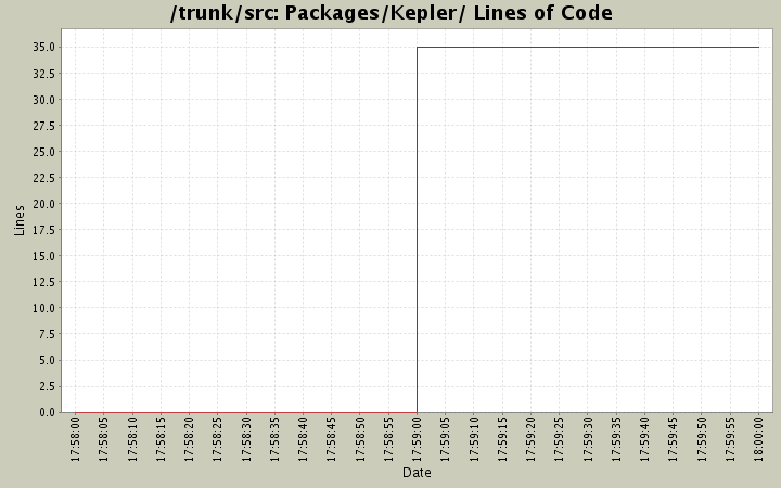 Packages/Kepler/ Lines of Code