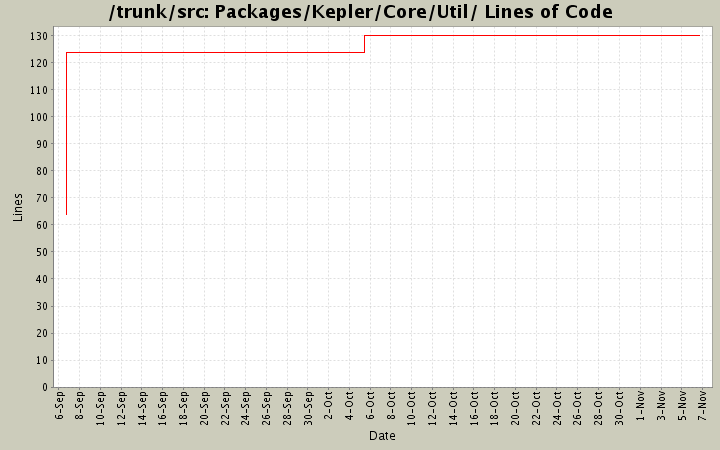 Packages/Kepler/Core/Util/ Lines of Code