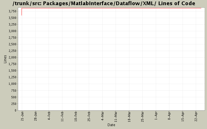 Packages/MatlabInterface/Dataflow/XML/ Lines of Code