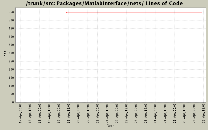 Packages/MatlabInterface/nets/ Lines of Code