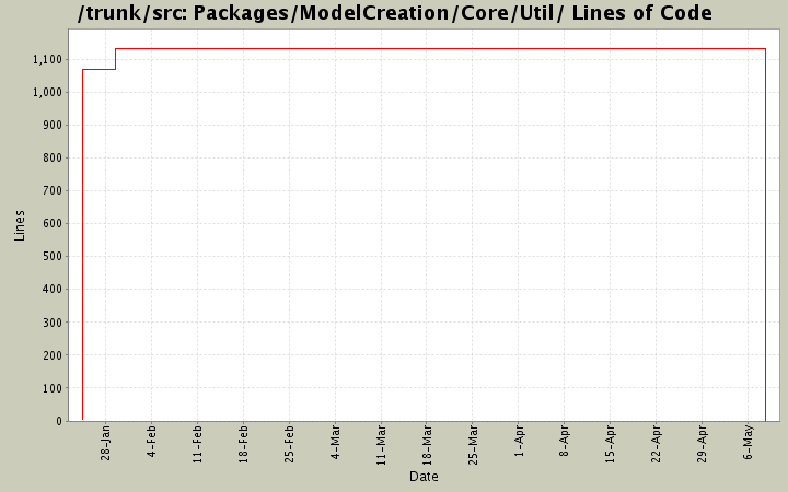 Packages/ModelCreation/Core/Util/ Lines of Code