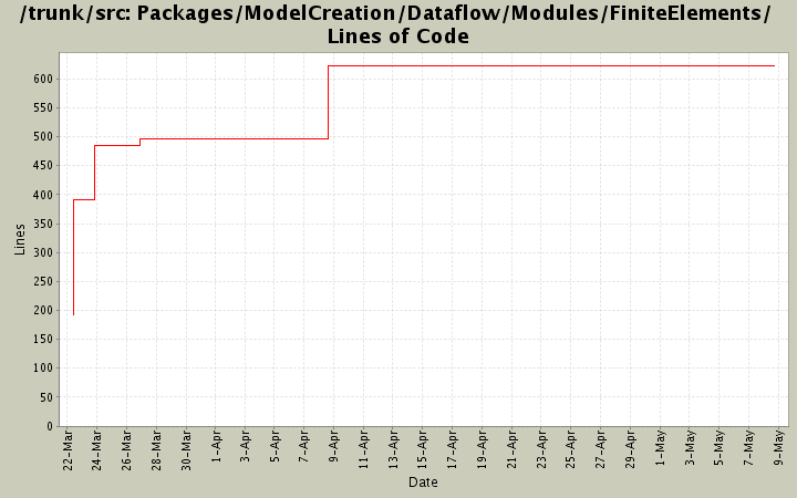 Packages/ModelCreation/Dataflow/Modules/FiniteElements/ Lines of Code