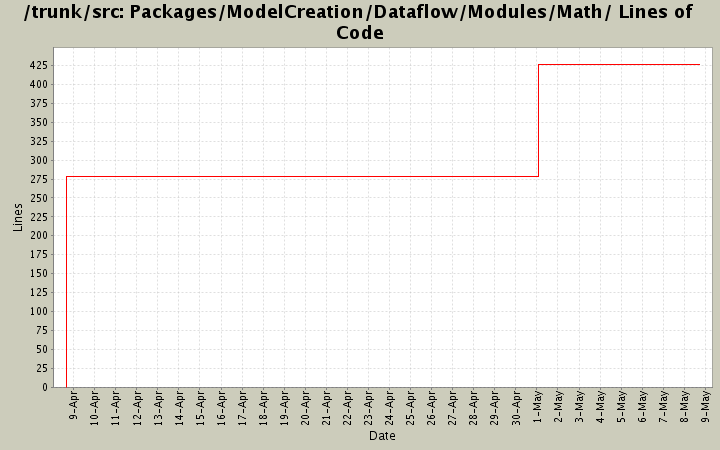 Packages/ModelCreation/Dataflow/Modules/Math/ Lines of Code