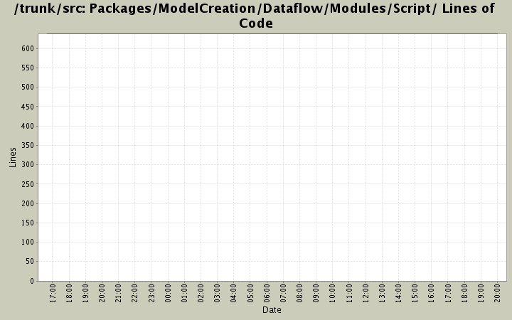 Packages/ModelCreation/Dataflow/Modules/Script/ Lines of Code