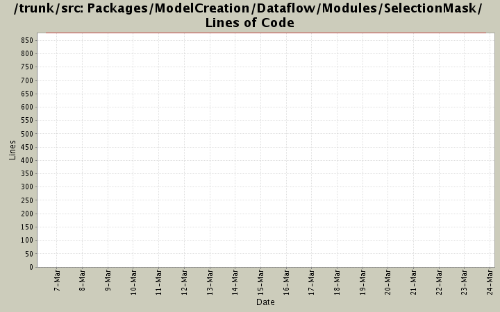 Packages/ModelCreation/Dataflow/Modules/SelectionMask/ Lines of Code