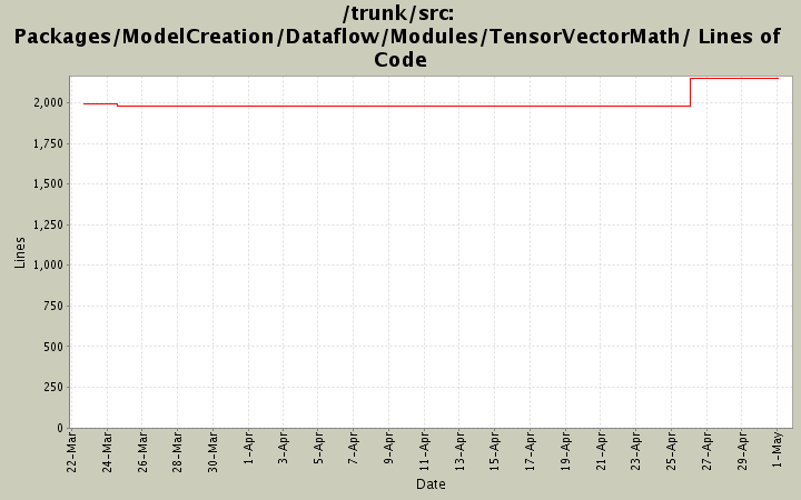 Packages/ModelCreation/Dataflow/Modules/TensorVectorMath/ Lines of Code