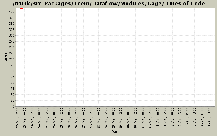 Packages/Teem/Dataflow/Modules/Gage/ Lines of Code