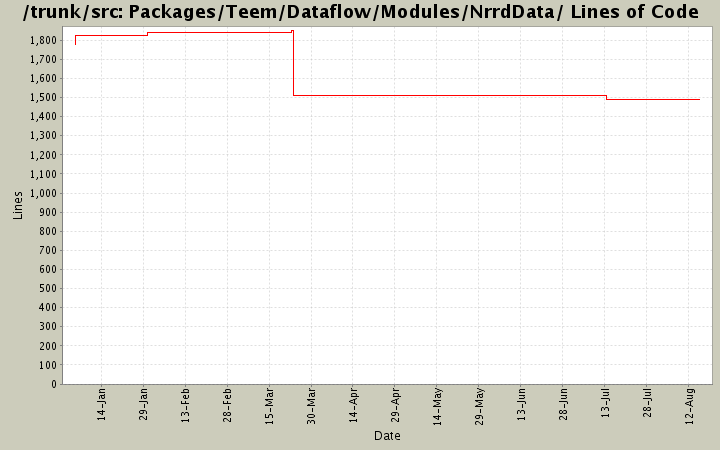 Packages/Teem/Dataflow/Modules/NrrdData/ Lines of Code