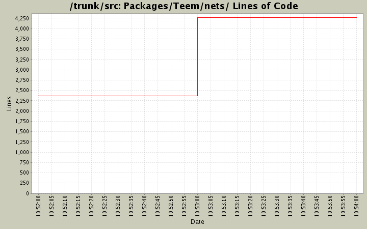 Packages/Teem/nets/ Lines of Code