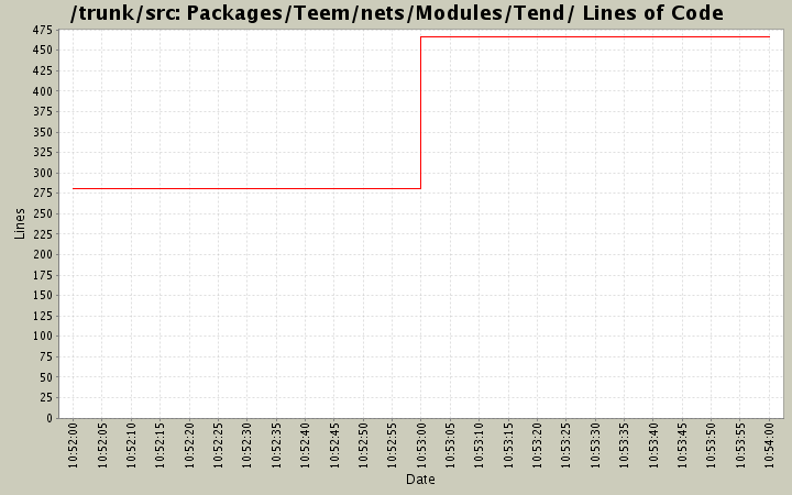 Packages/Teem/nets/Modules/Tend/ Lines of Code