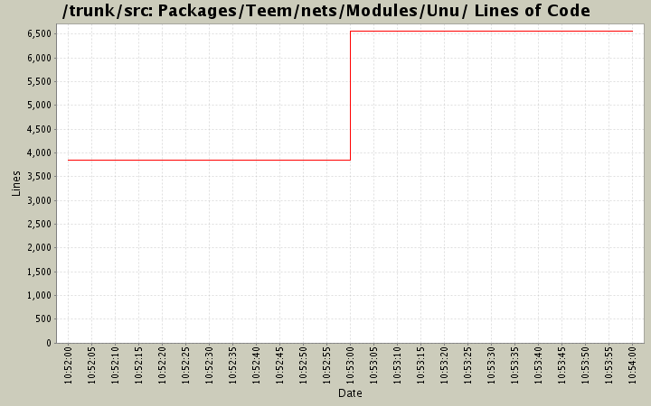 Packages/Teem/nets/Modules/Unu/ Lines of Code