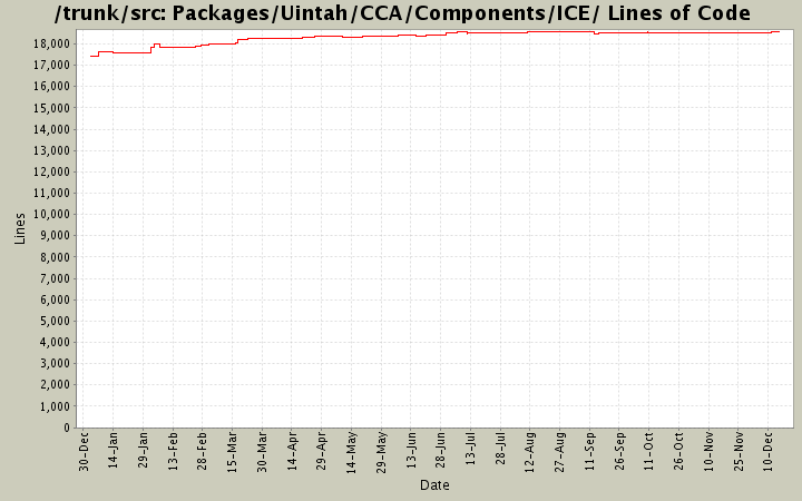 Packages/Uintah/CCA/Components/ICE/ Lines of Code