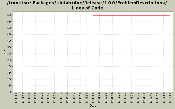 Packages/Uintah/doc/Release/1.0.0/ProblemDescriptions/ Lines of Code