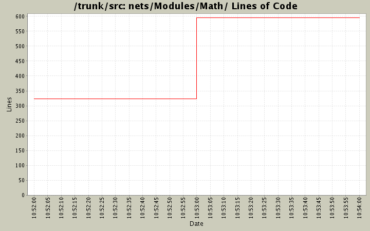 nets/Modules/Math/ Lines of Code