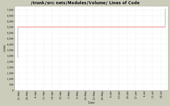 nets/Modules/Volume/ Lines of Code