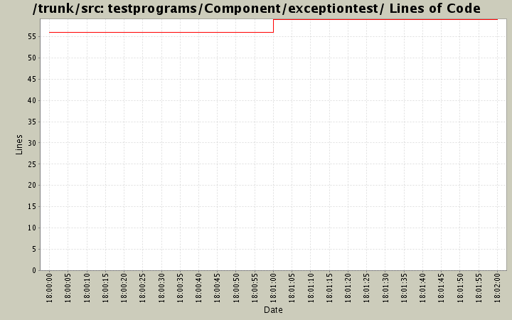 testprograms/Component/exceptiontest/ Lines of Code