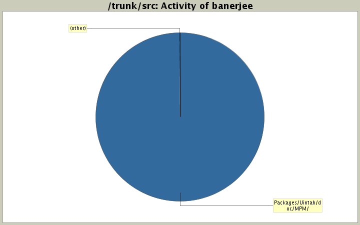 Activity of banerjee