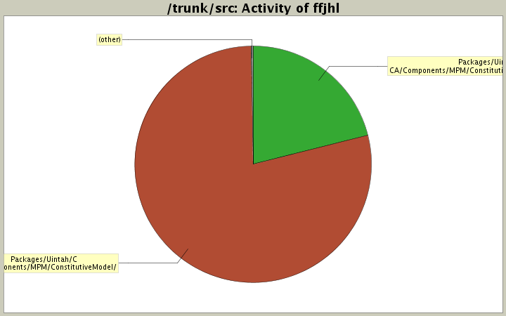 Activity of ffjhl