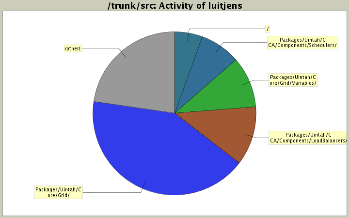 Activity of luitjens