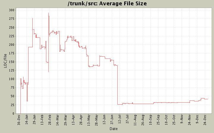 Average File Size