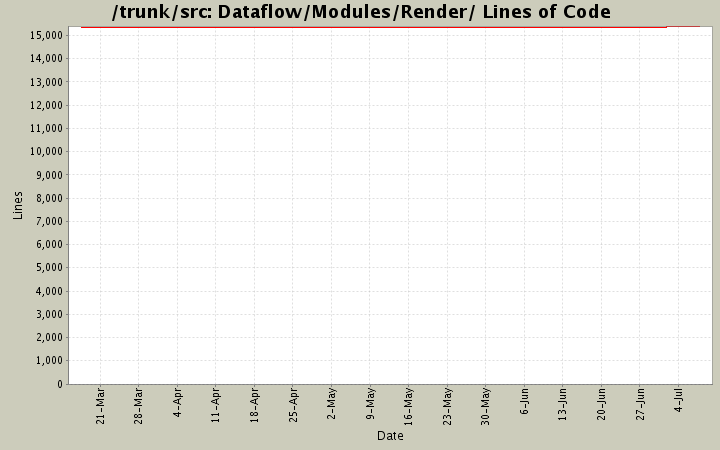 Dataflow/Modules/Render/ Lines of Code