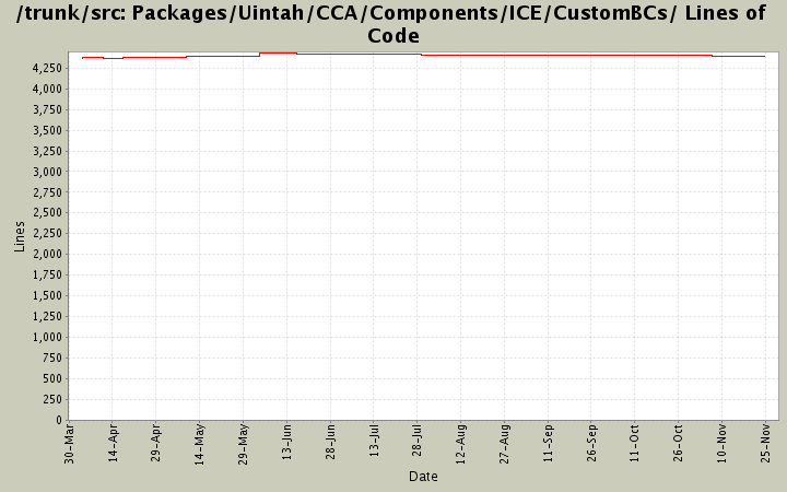 Packages/Uintah/CCA/Components/ICE/CustomBCs/ Lines of Code