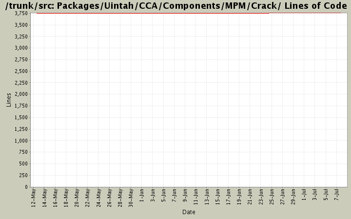 Packages/Uintah/CCA/Components/MPM/Crack/ Lines of Code