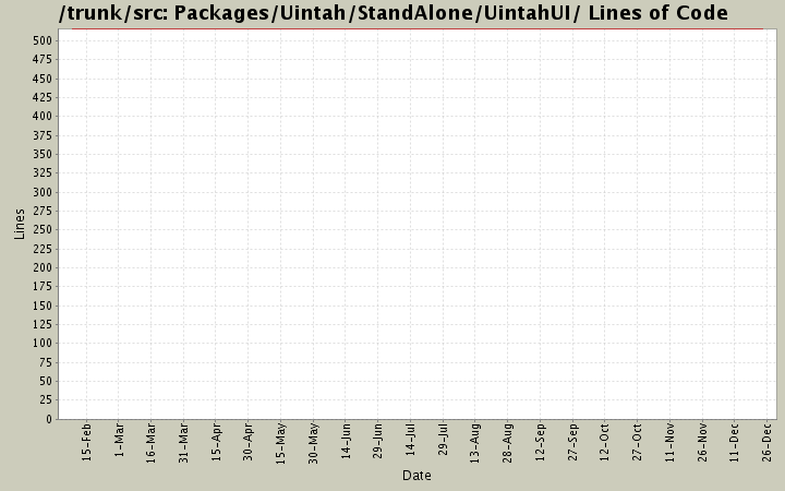 Packages/Uintah/StandAlone/UintahUI/ Lines of Code