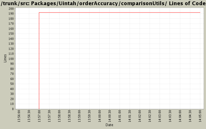 Packages/Uintah/orderAccuracy/comparisonUtils/ Lines of Code