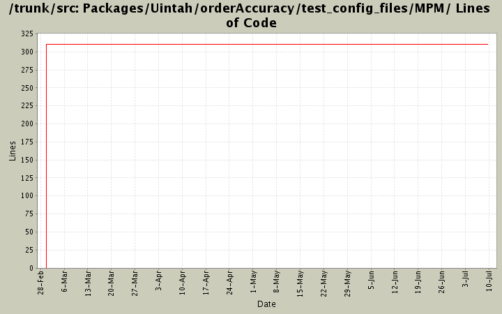 Packages/Uintah/orderAccuracy/test_config_files/MPM/ Lines of Code